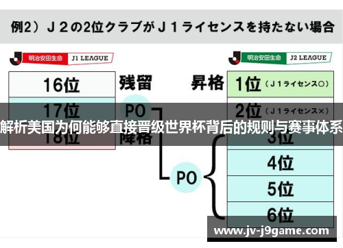解析美国为何能够直接晋级世界杯背后的规则与赛事体系